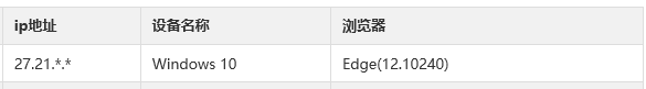 win10和Edge瀏覽器判斷結果 win10和Edge瀏覽器判斷結果