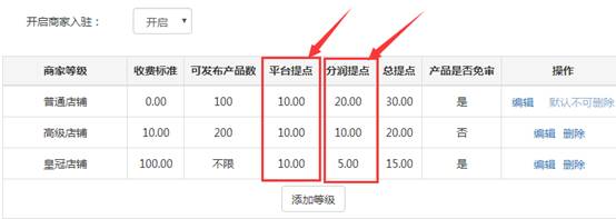風信建站云指產(chǎn)品:商家入駐產(chǎn)品分傭體系修改的規(guī)則說明